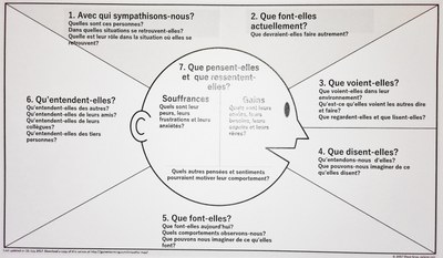 19102018 empathy map