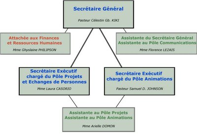 organigramme 2011 pm 0