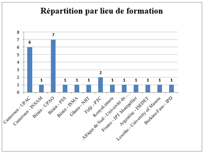 Statistiques boursiers - répartition par lieu de formation 2